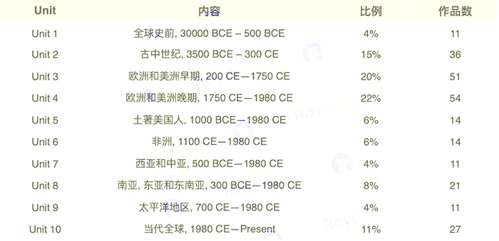 提升学术写作能力,AP培训班课程学习