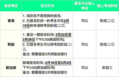 2021年社会考生如何参加AP考试