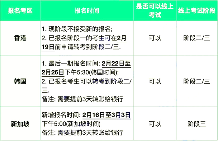 2021年社会考生如何参加AP考试