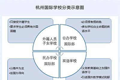 杭州国际学校有哪些？哪些国际学校排名好？