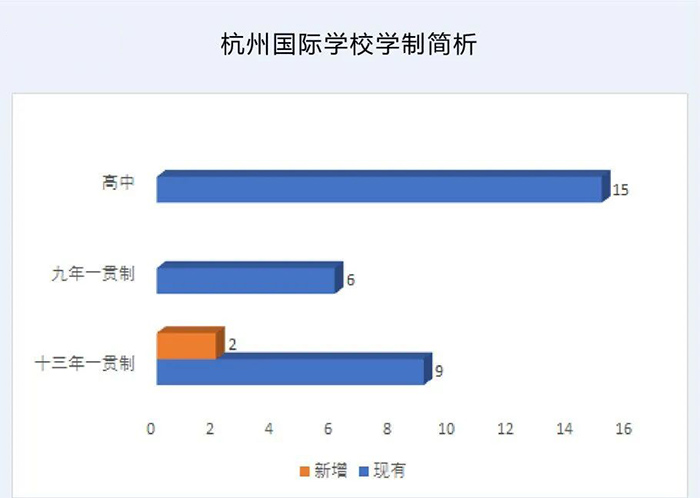 杭州国际学校排名及概况