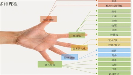 杭州常春藤剑桥国际学校学费是多少