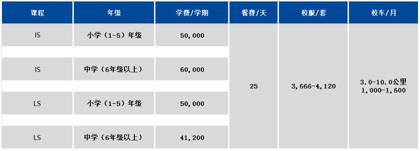 民办协和双语学校好不好