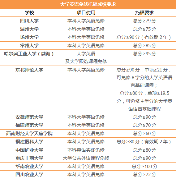 托福考试分数有什么用