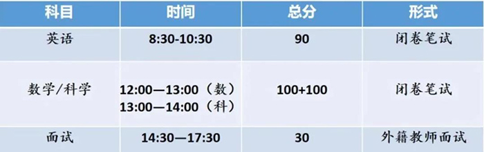 2021年浙江省富阳中学国际部招生简章