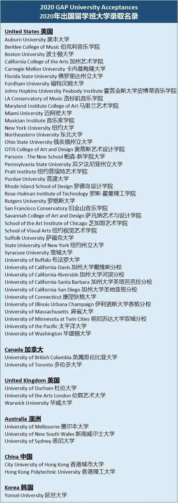 上海市民办中芯学校出国留学班2020年录取