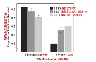 A Level培训班：学霸离不开的高效题(shua)海(ti)战术