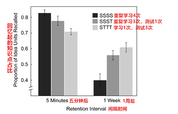 A Level培训班：学霸离不开的高效题(shua)海(ti)战术