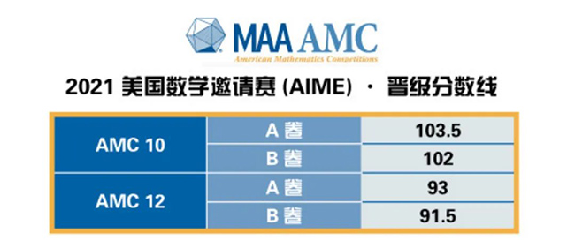 2021年AMC 10/12美国数学思维挑战赛解读