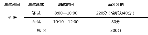 杭州东方中学中澳合作高中课程考试安排