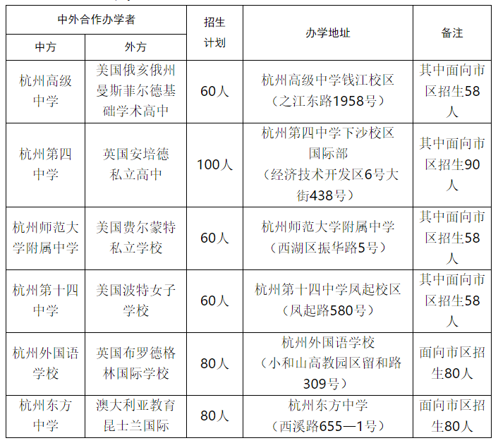 2021年杭州公办学校国际部招生简章