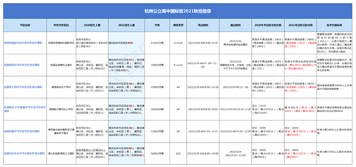 2021年杭州公办学校国际部招生简章