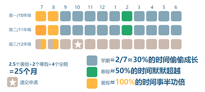 4A*都够不上UCL/LSE,朗思A-Level暑假班带你进梦校