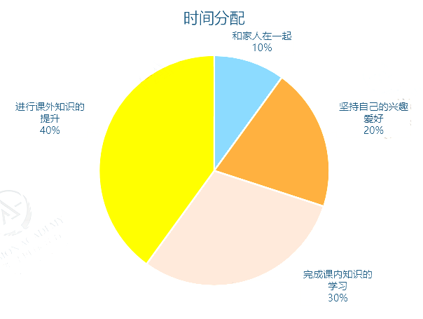 4A*都够不上UCL/LSE,朗思A-Level暑假班带你进梦校