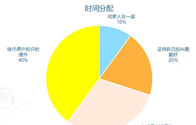 4A*都够不上UCL/LSE,朗思A-Level暑假班带你进梦校