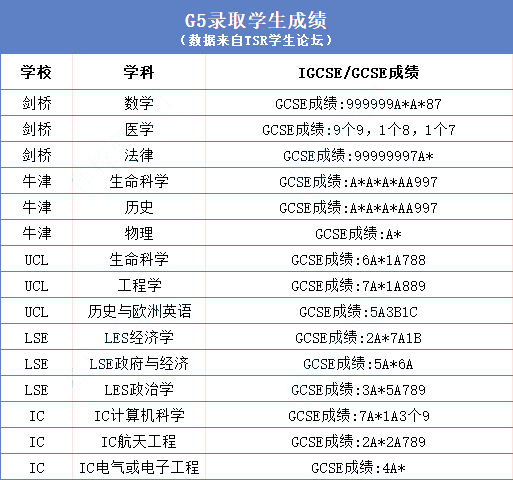 如何帮助新高一学生衔接IB / A-level课程