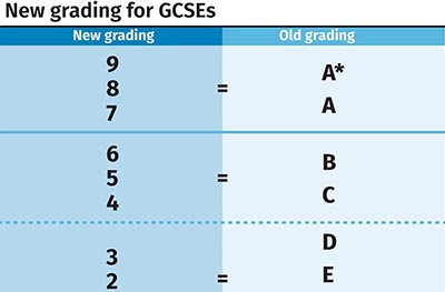GCSE100%达到5以上！围观英国本土GCSE私校TOP10
