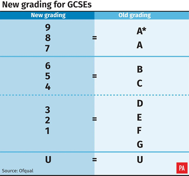 GCSE100%达到5以上！围观英国本土GCSE私校TOP10