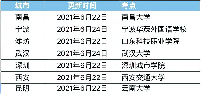 考生请注意！2021最新版托福分数换算表