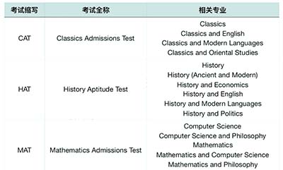 申请牛津大学本科的条件？要参加那些考试？