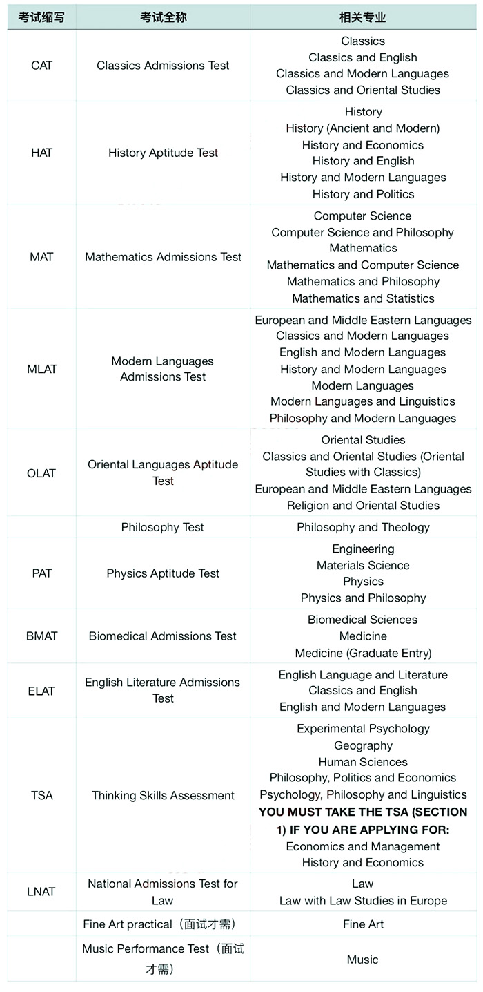 申请牛津大学本科的条件？要参加那些考试？