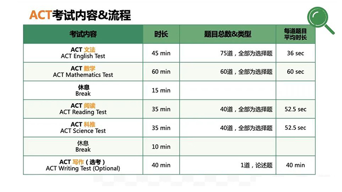 SAT和ACT考试的区别？两者与托福的关系