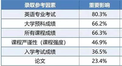 除了英联邦国家,可以用A-Level申请美国大学