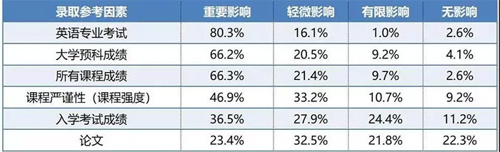 除了英联邦国家,可以用A-Level申请美国大学