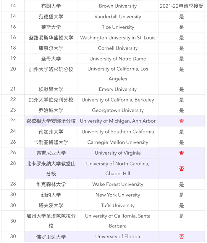 到底应该考多邻国还是托福