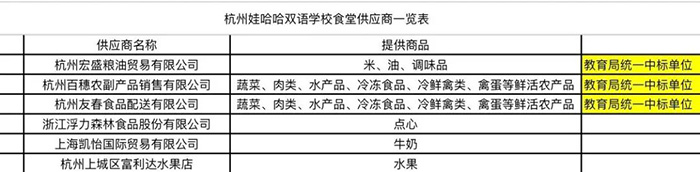 杭州娃哈哈双语/外籍人员子女学校伙食