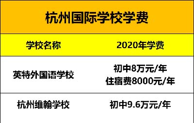 杭州国际学校盘点：这些国际学校值得一看！