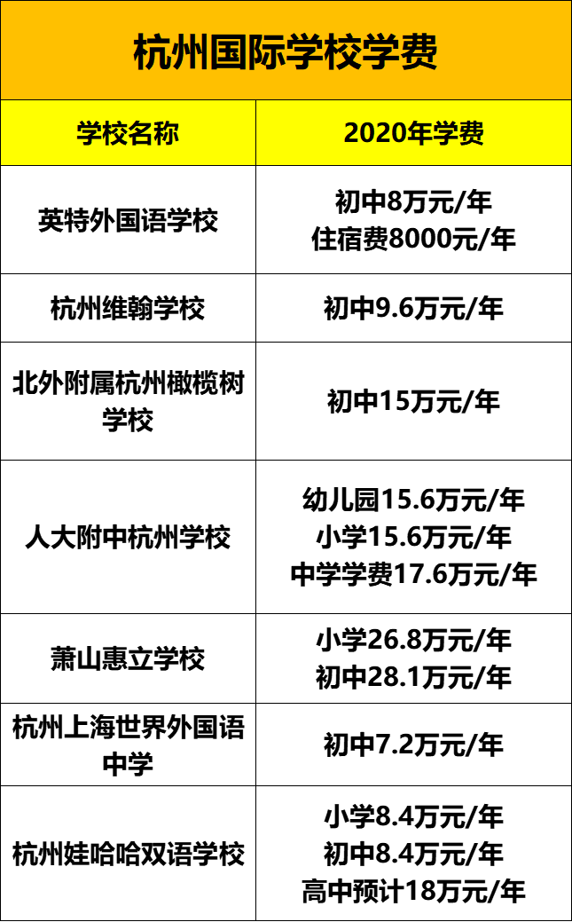 杭州国际学校盘点