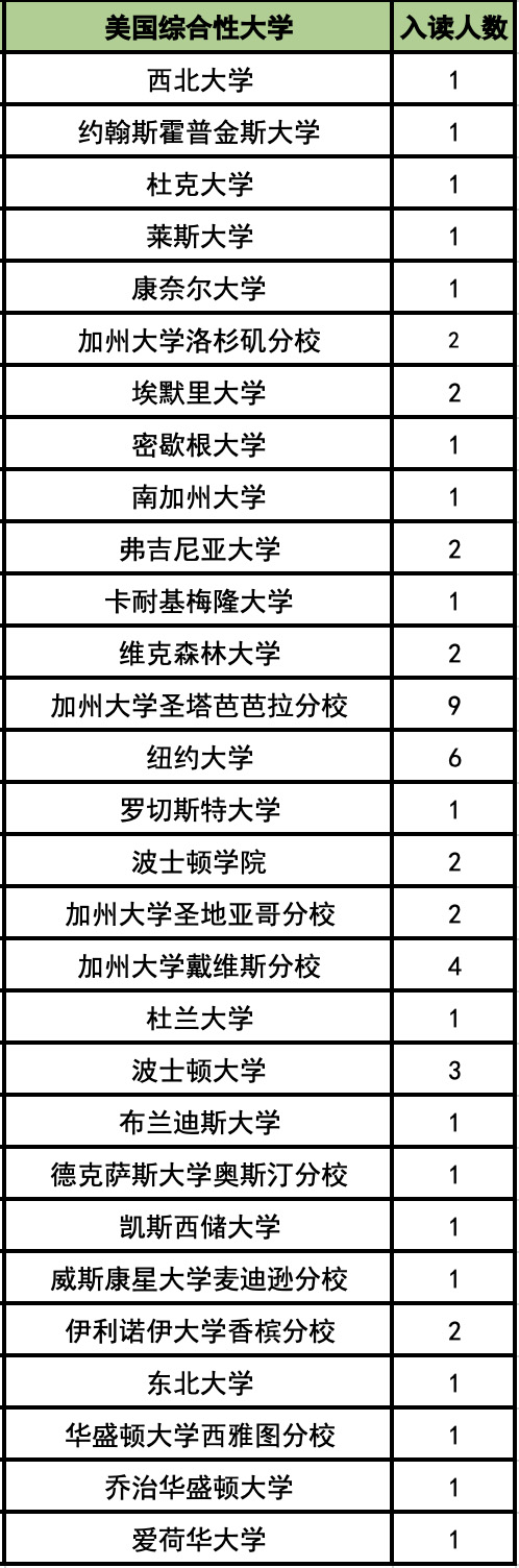 杭州外国语学校剑桥高中