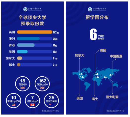 杭州第四中学国际部