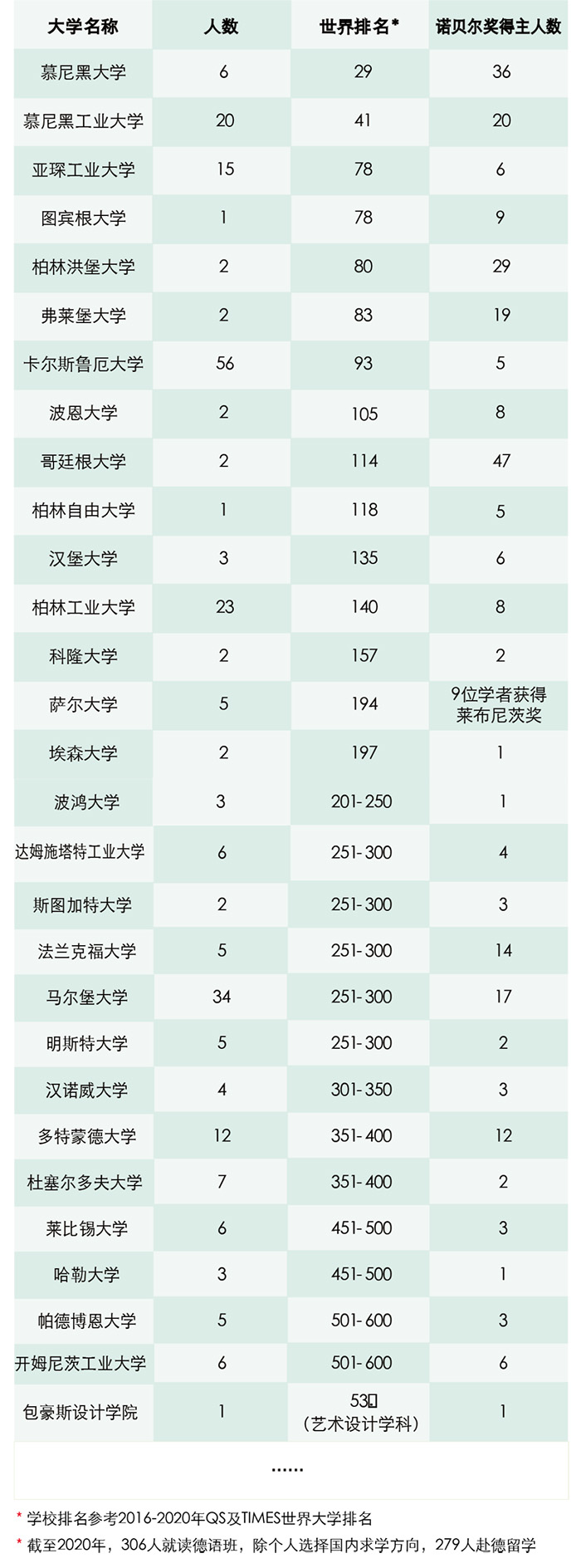 杭州绿城育华学校