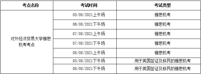 对外经济贸易大学（北京）取消2021年8月部分雅思考试的通知