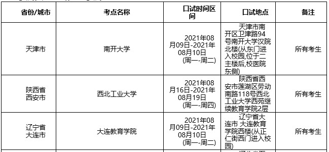 8月12日、14日雅思口语考试安排