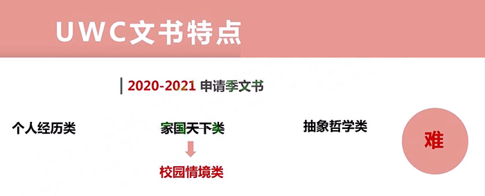 平和/交附/七德/华二/UWC国际学校申请文书要求