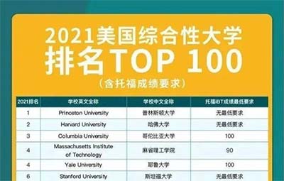 托福想考100分以上，一般要多久？