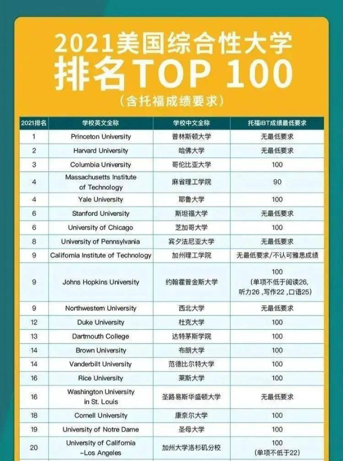 托福想考100分以上，一般要多久？