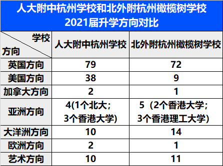 人大附中杭州学校VS杭州橄榄树学校！哪所学校更好？