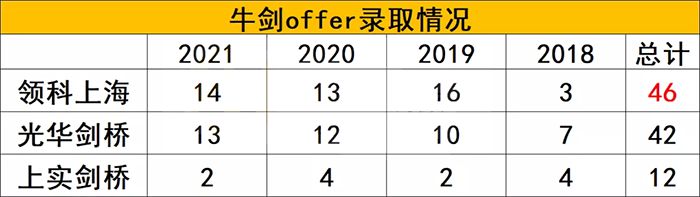 上海A Level课程名校——领科教育上海校区