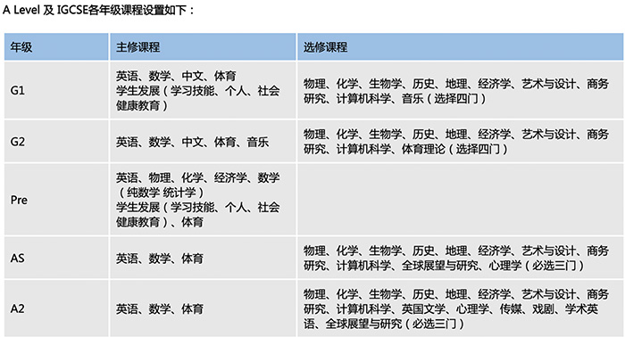 上海A Level课程名校——领科教育上海校区