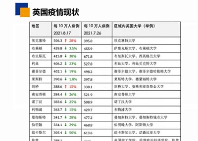 2022年英国本科&研究生申请时间安排_申请要求