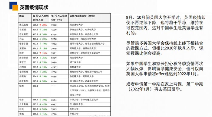 2022年英国本科&研究生申请时间安排及申请要求汇总