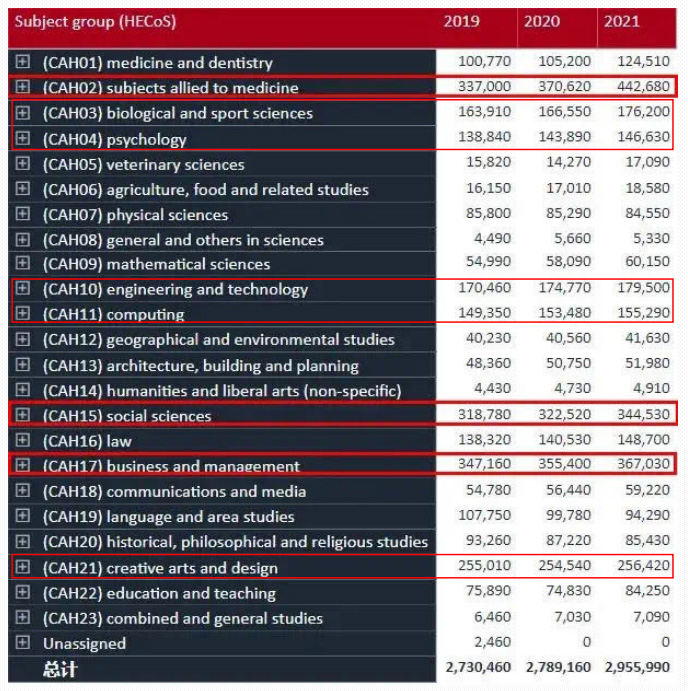 2022年英国本科&研究生申请时间安排及申请要求汇总