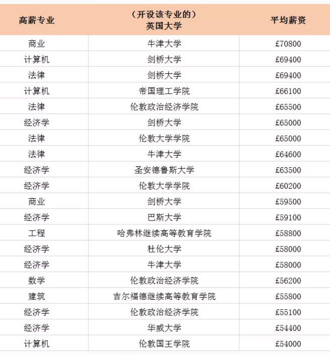 2022年英国本科&研究生申请时间安排及申请要求汇总