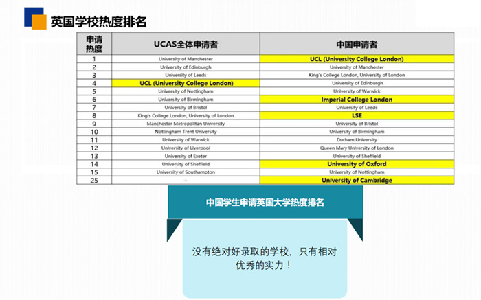 2022年英国本科&研究生申请时间安排及申请要求汇总