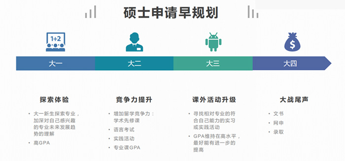 2022年英国本科&研究生申请时间安排及申请要求汇总