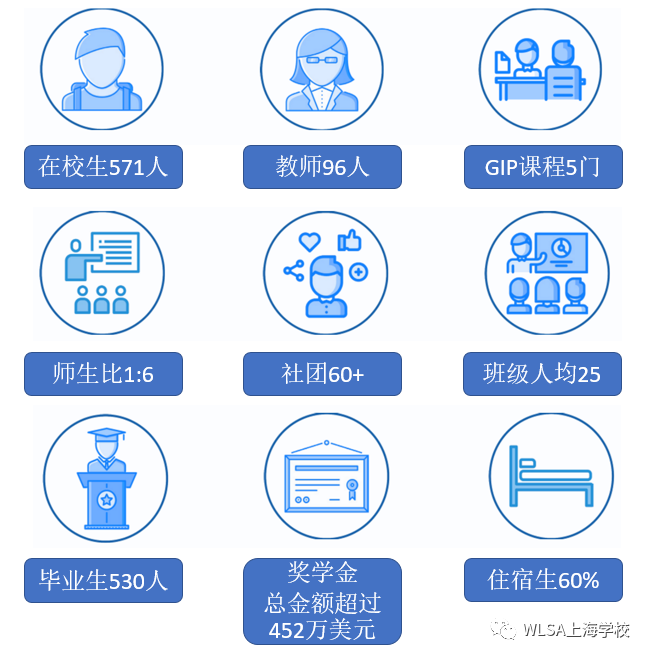 2022年WLSA上海学校招生简章